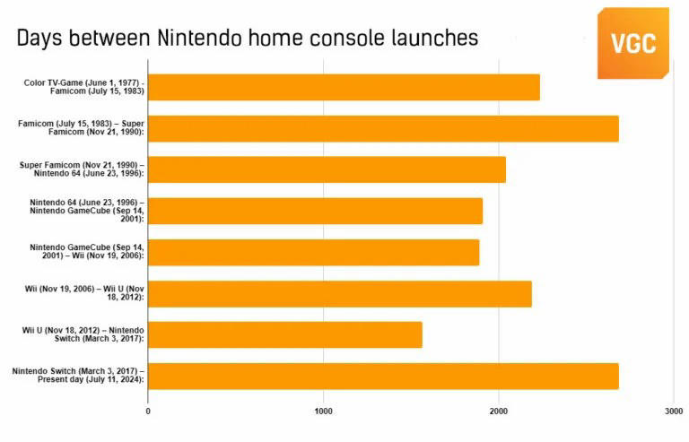 任天堂Switch超长寿命，2687天成BBIN游戏史上最耐用主机2.jpg