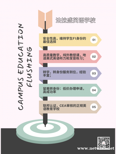 法拉盛老牌语言学校：快速转学，低价转身份， 免费医保